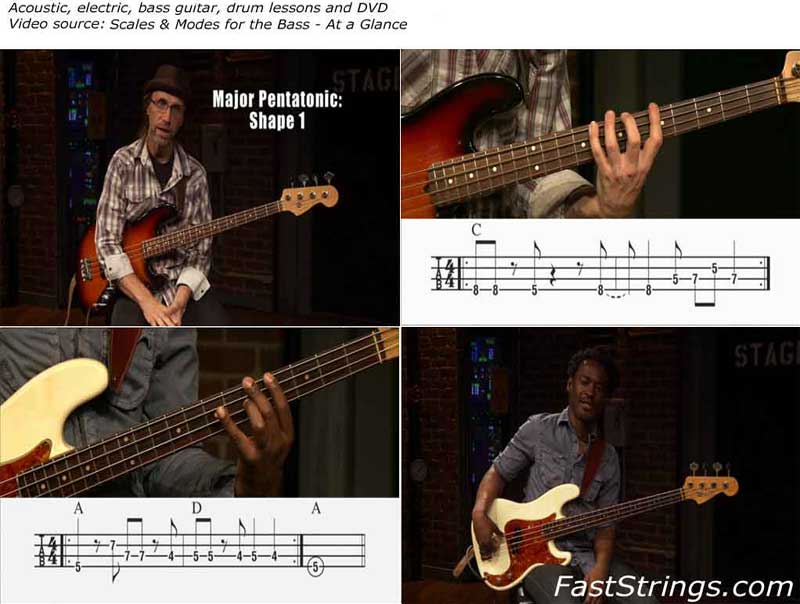 Scales & Modes for the Bass - At a Glance